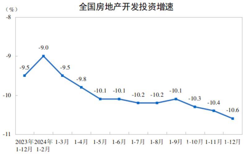 国家统计局：2024年四季度以来资本市场、房地产市场出现积极变化