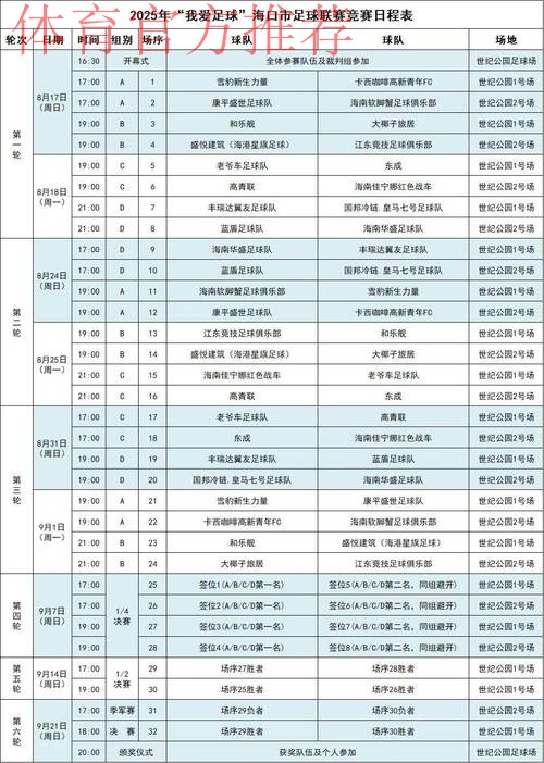 我爱足球总决赛打响 激战海口官方赛程出炉 我爱足球总决赛打响 激战海口官方赛程出炉